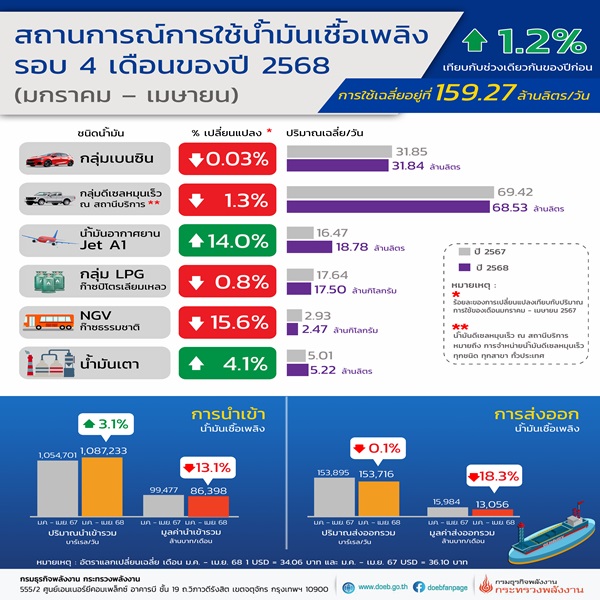 สราวุธ 