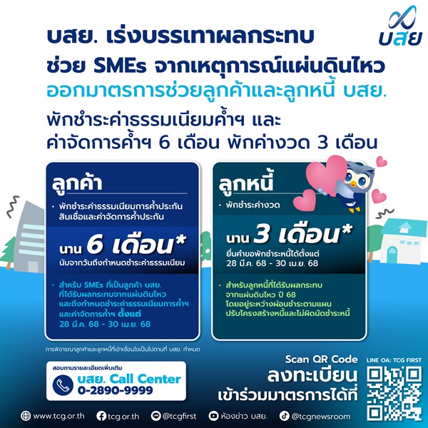 บสย.ออกมาตรการด่วน เยียวยา`เหตุการณ์แผ่นดินไหว`ลุยช่วย SMEs เว้นค่าธรรมเนียม 6 เดือน พักหนี้ 3 งวด 