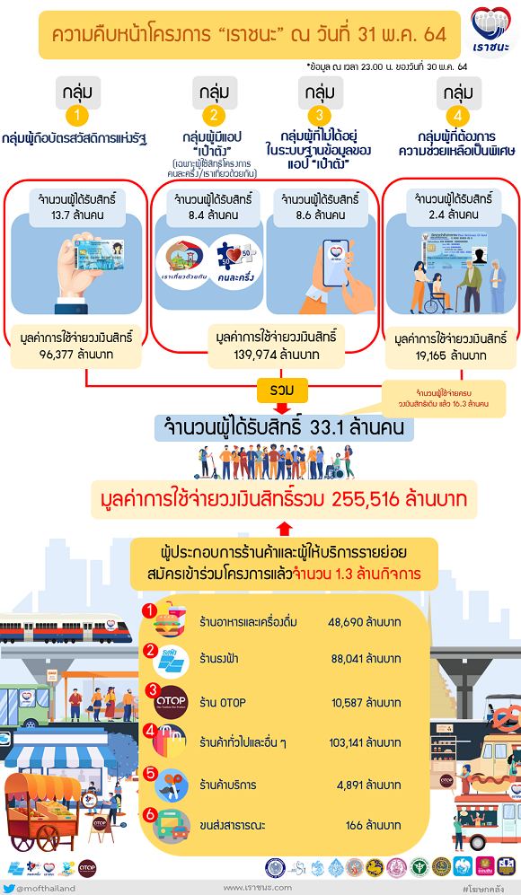 1AAC1BStat เราชนะ