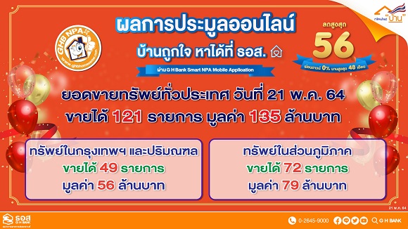 1aaa2Aผลประมูล