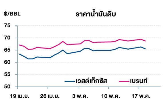 1aaa2OIL5 19