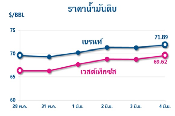 1aaa2OIL6 7W