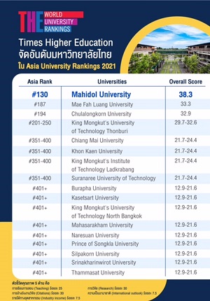 1ae mahidol 