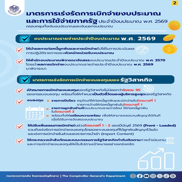 คลังกำหนดมาตรการเร่งรัด