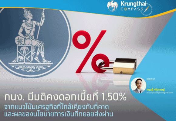 กนง.มีมติคงดอกเบี้ยอยู่ที่ 1.50% จากแนวโน้มเศรฐกิจที่ใกล้เคียงกับที่คาด และผลของนโยบายการเงินที่ทยอยส่งผ่าน