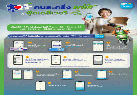 โครงการคนละครึ่ง พลัส สร้างรายได้ ลดรายจ่ายให้กับประชาชนในการใช้ชีวิตประจำวัน เพื่อให้มีกำลังในการจับจ่ายใช้สอยมากขึ้น