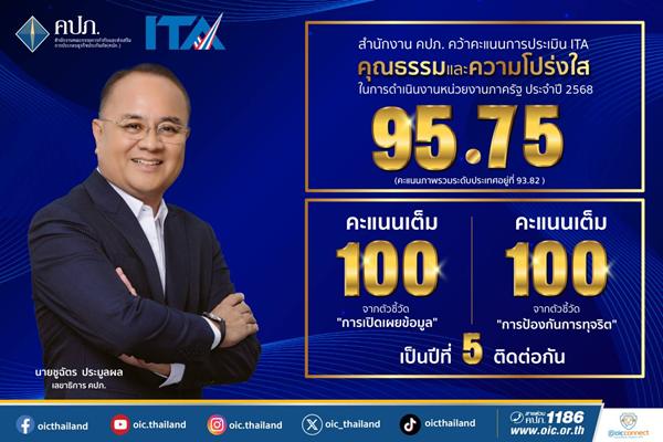 คปภ.ประเมิน ITA ปี 2568 ได้เต็ม 100 คะแนน จากตัวชี้วัด'การเปิดเผยข้อมูล-การป้องกันการทุจริต'พร้อมมุ่งมั่นด้านคุณธรรมและความโปร่งใส เพื่อคุ้มครองสิทธิประโยชน์ของประชาชนด้านการประกันภัย