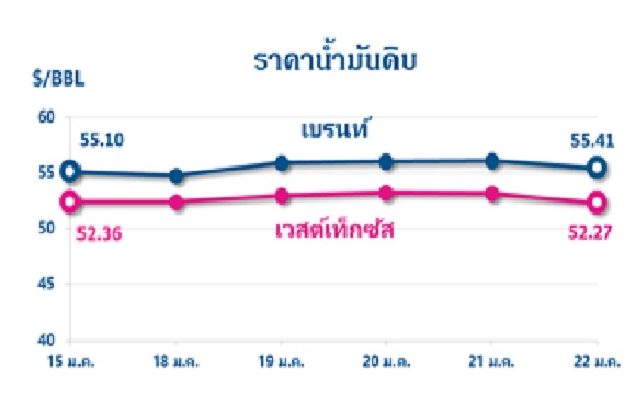 1aaa2oil25 