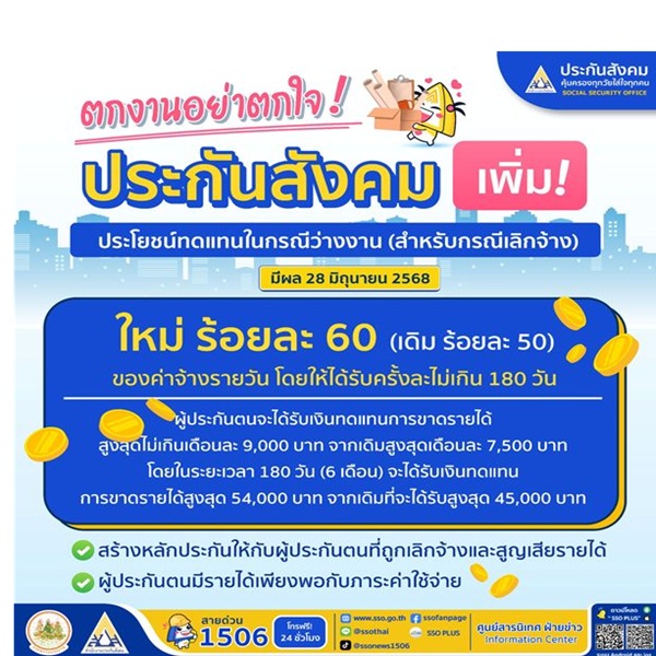 ลูกจ้างเฮ! ประกันสังคมเพิ่มเงินว่างงานกรณีเลิกจ้างเป็น 60 เปอร์เซ็นต์