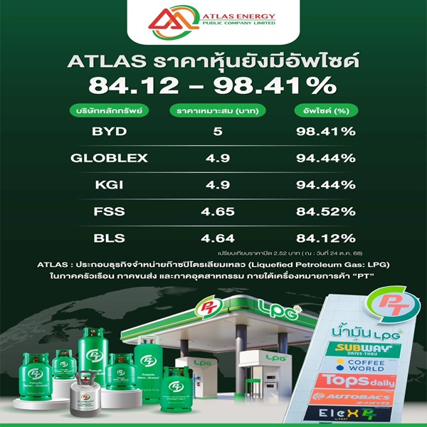 ATLAS ราคาหุ้นยังมีอัพไซด์