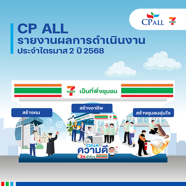 CPALL Q2/68 รายได้รวมเพิ่มขึ้น 3.4% กำไร 6,768 ล้านบาท เปิดสาขาเพิ่ม 700 สาขา
