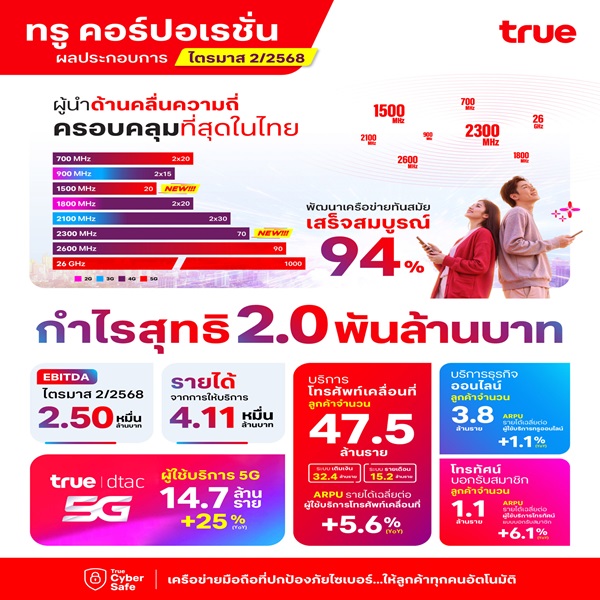 TRUE TH 2Q25
