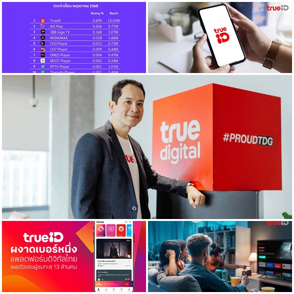 TrueID ผงาดเบอร์หนึ่งแพลตฟอร์มดิจิทัลไทย เผยตัวเลขผู้ชมทะลุ 13 ล้านคน