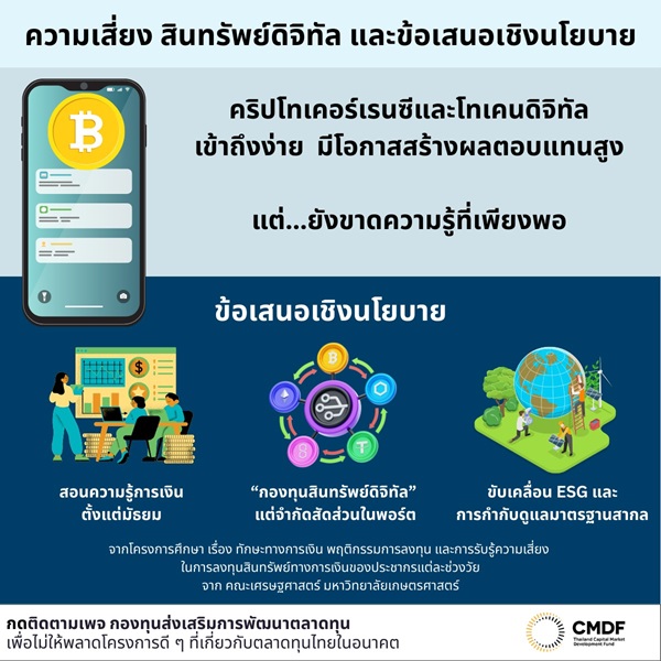 ความเสี่ยง สินทรัพย์ดิจิทัล