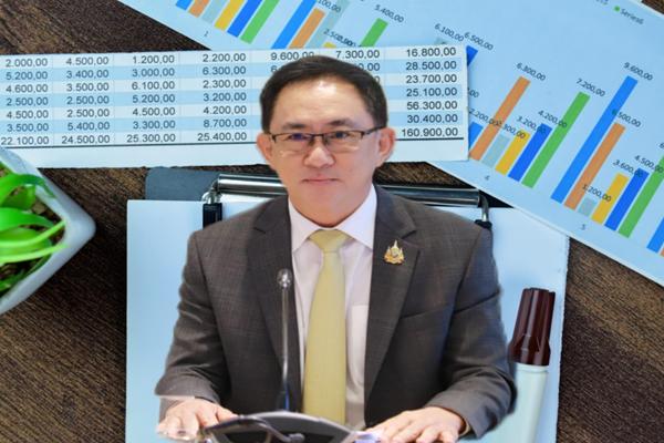 ดัชนี ราคาผู้ผลิต