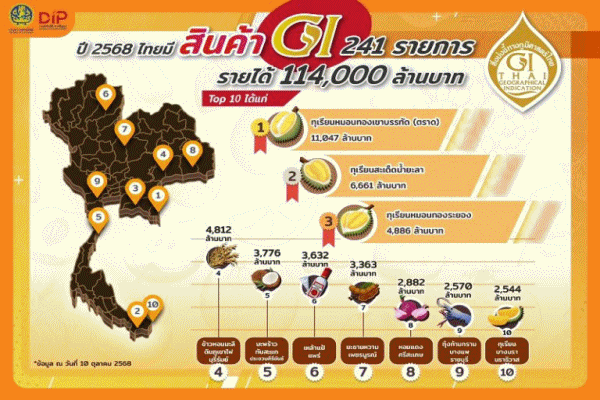 ทุเรียนหมอนทองเขาบรรทัด