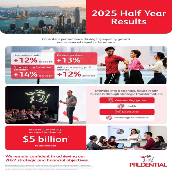 อนิล วัธวานี 