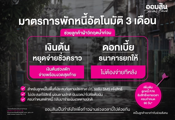 ออมสิน ช่วยลูกหนี้ฝ่าวิกฤตน้ำท่วม ให้พักหนี้อัตโนมัติ 3 เดือนสำหรับพื้นที่ตามประกาศ ปภ.เงินต้นช่วงพักให้ยกไปจ่ายงวดสุดท้าย ส่วนดอกเบี้ยไม่ต้องจ่าย เบื้องต้นช่วยได้กว่า 100,000 ราย