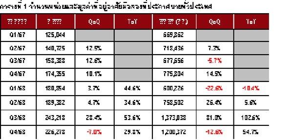 ตารางที่ 1