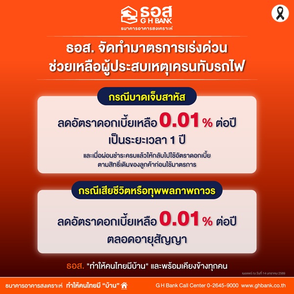 ธอส.จัดทำมาตรการเร่งด่วนช่วยเหลือลูกค้าที่ประสบเหตุเครนหล่นทับรถไฟ ลดดอกเบี้ยเหลือ 0.01% ต่อปี ให้ลูกค้าที่ได้รับบาดเจ็บสาหัส - เสียชีวิต