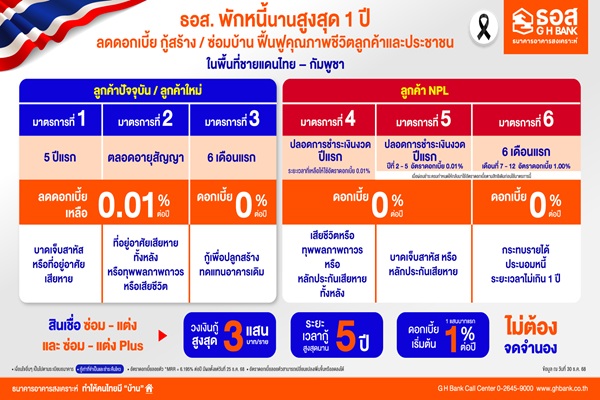 ธอส.พักชำระเงิน1