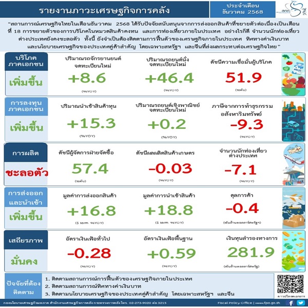 ธันวาคม 2568