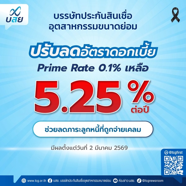บสย.ลดดอกเบี้ย Prime Rate เหลือ 5.25% ต่อปี มีผล 2 มี.ค. นี้&nbsp;ช่วยลูกหนี้ที่ถูกจ่ายเคลม ลดภาระทางการเงิน พลิกฟื้นธุรกิจ