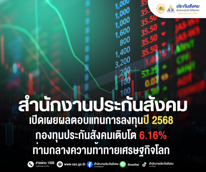 สปส.เปิดเผยผลตอบแทนการลงทุนปี 2568 กองทุนประกันสังคมเติบโต 6.16% ท่ามกลางความท้าทายเศรษฐกิจโลก