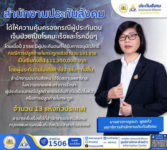 ประกันสังคม พร้อมดูแล ผู้ประกันตนป่วยมะเร็ง เข้าถึงสิทธิปลูกถ่ายไขกระดูกโดยไม่เสียค่าใช้จ่าย