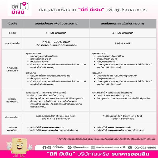 มีที่ มีเงิน 