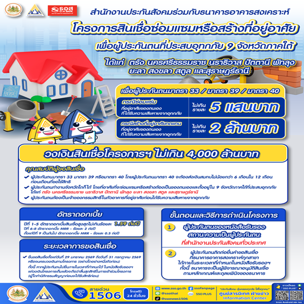 ประกันสังคม เปิดโครงการสินเชื่อซ่อมแซมหรือสร้างที่อยู่อาศัยเพื่อผู้ประกันตนที่ประสบอุทกภัย 9 จังหวัดภาคใต้ วงเงินไม่เกิน 4,000 ล้านบาท