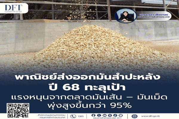 พาณิชย์ เผยส่งออกมันสำปะหลังปี 68 ทะลุเป้า 8.25 ล้านตัน เพิ่ม 26.53%