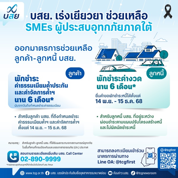 บสย.ออกมาตรการด่วน เร่งเยียวยา SMEs ผู้ประสบอุทกภัยภาคใต้ พักชำระค่าธรรมเนียม-ค่างวด นาน 6 เดือน ช่วย 'ลูกค้า-ลูกหนี้'พลิกฟื้นธุรกิจ