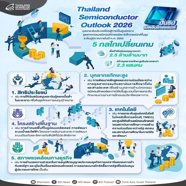 5 กลไกปั้น
