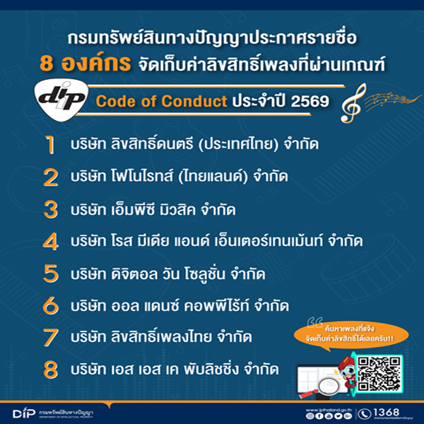 8 องค์กรบริหารลิขสิทธิ์