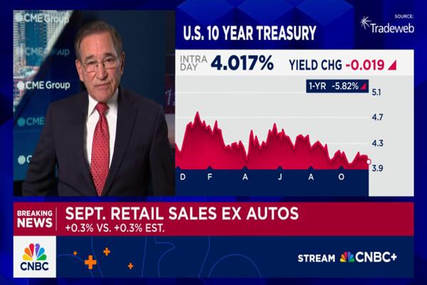 Core wholesale prices rose less than expected in September; retail sales gain