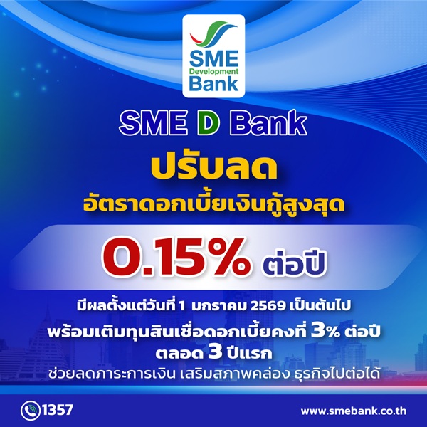 SME D Bank ขานรับมติ กนง.ประกาศลดดอกเบี้ยเงินกู้สูงสุด 0.15% ช่วยเอสเอ็มอีไทยลดภาระ มีสภาพคล่องเพียงพอ ธุรกิจเดินหน้าต่อไปได้