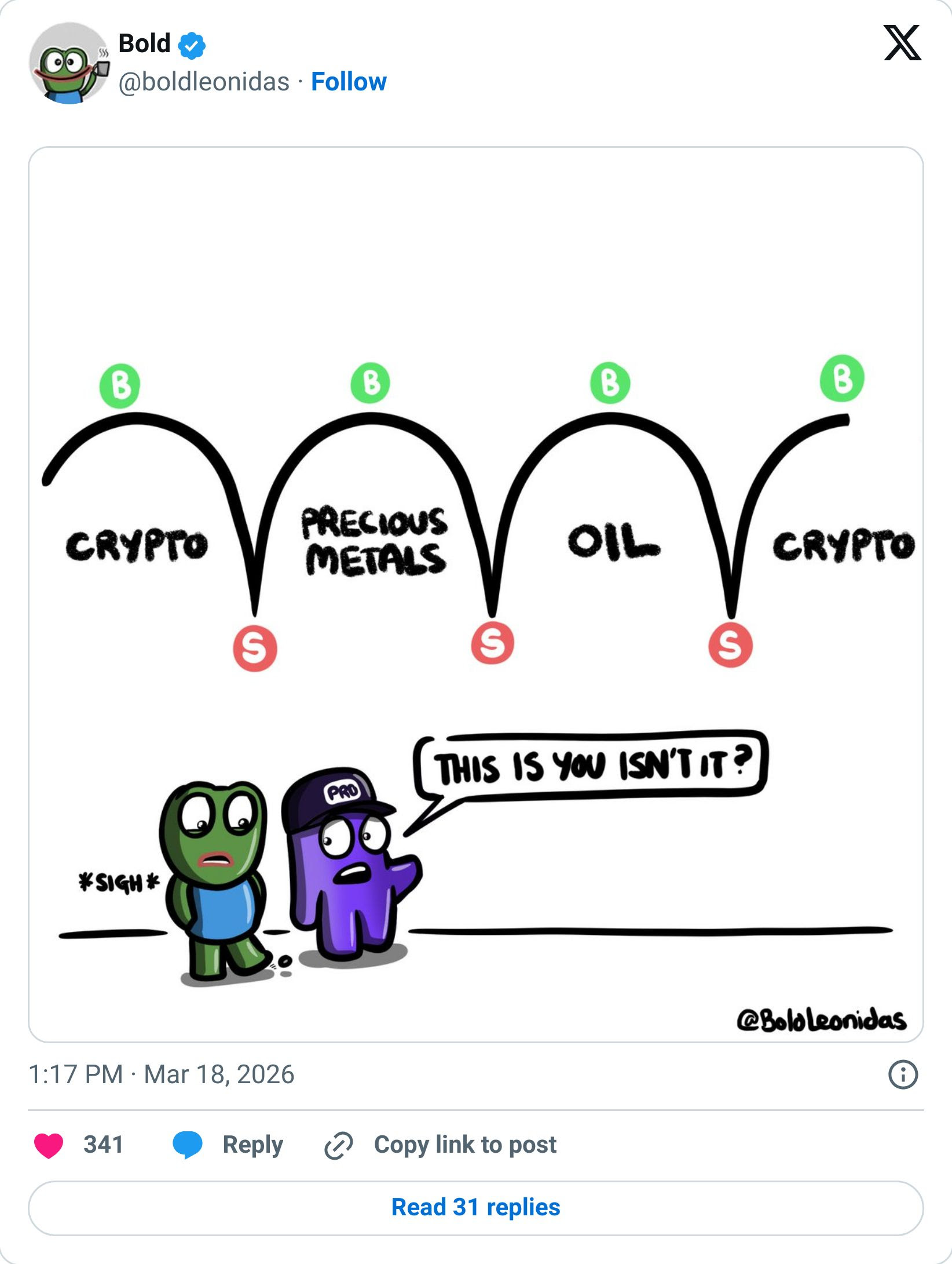 SEC clears most crypto from securities laws as Bitcoin dips below $72K on inflation scare