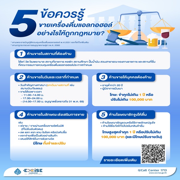 กรมสรรพสามิต