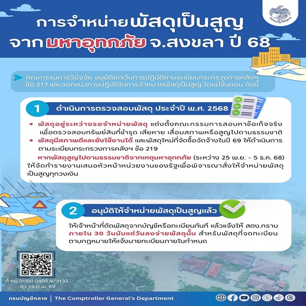 จำหน่ายพัสดุเป็นสูญ