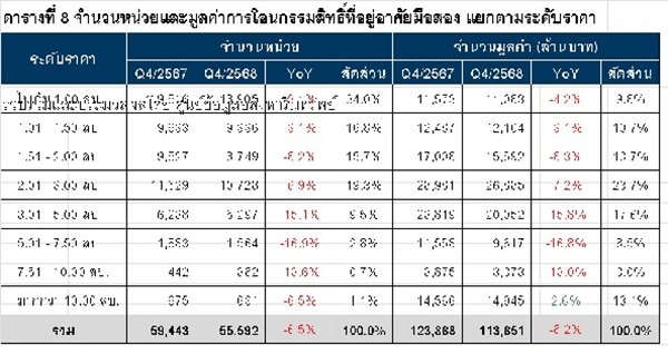 ตารางที่ 8