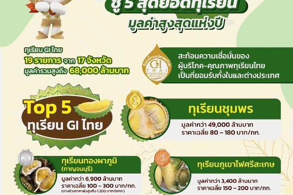 ทุเรียน GI