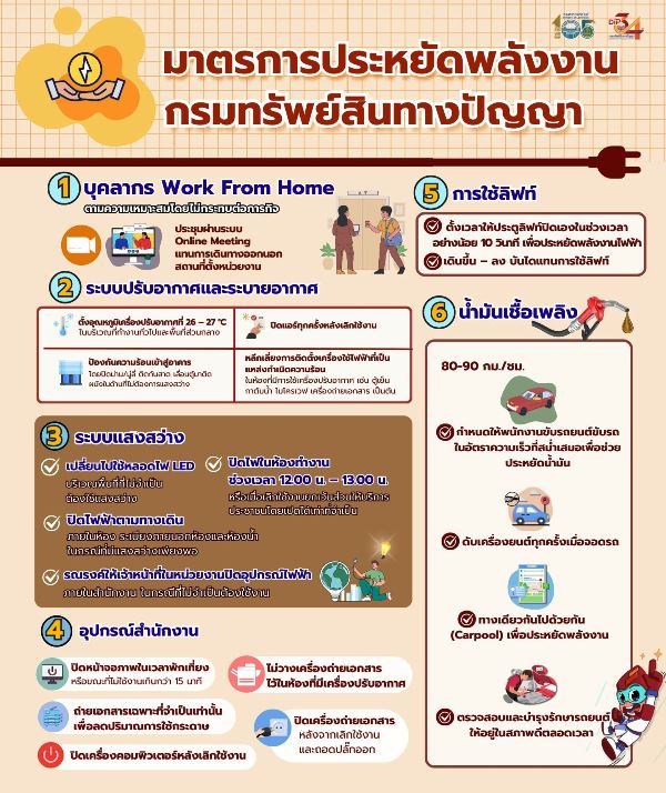 ปรับ ปิด เปลี่ยน