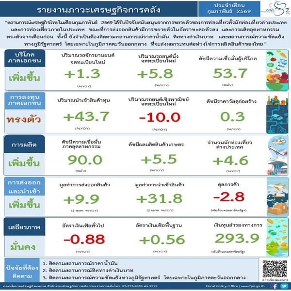ภาวะเศรษฐกิจการคลัง
