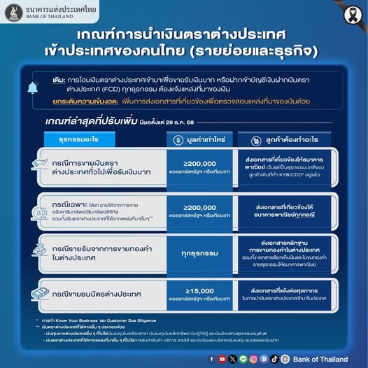 รายย่อยและธุรกิจ