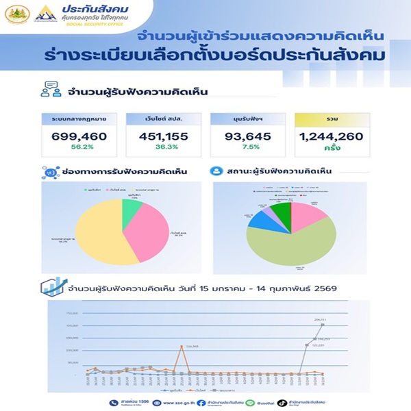 ร่างระเบียบเลือกตั้ง