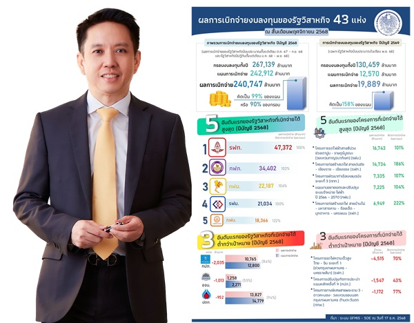 สคร.เชื่อมั่น