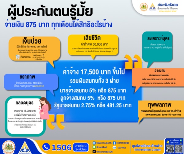 เงินสมทบ875