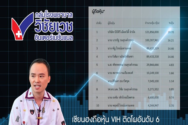 เซียนฮงเก็บVIH