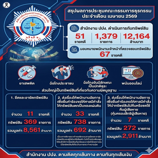 ปปง 1379